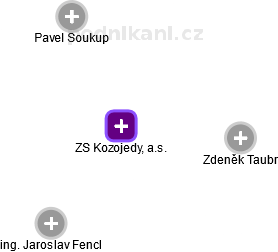 ZS Kozojedy, a.s. - obrázek vizuálního zobrazení vztahů obchodního rejstříku