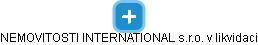 NEMOVITOSTI INTERNATIONAL s.r.o. v likvidaci - obrázek vizuálního zobrazení vztahů obchodního rejstříku