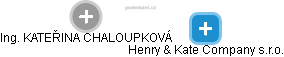 Henry & Kate Company s.r.o. - obrázek vizuálního zobrazení vztahů obchodního rejstříku