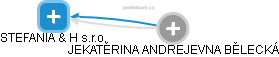 STEFANIA & H s.r.o. - obrázek vizuálního zobrazení vztahů obchodního rejstříku