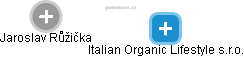 Italian Organic Lifestyle s.r.o. - obrázek vizuálního zobrazení vztahů obchodního rejstříku
