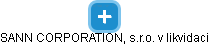 SANN CORPORATION, s.r.o. v likvidaci - obrázek vizuálního zobrazení vztahů obchodního rejstříku