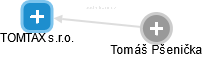 TOMTAX s.r.o. - obrázek vizuálního zobrazení vztahů obchodního rejstříku
