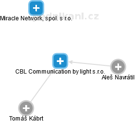 CBL Communication by light s.r.o. - obrázek vizuálního zobrazení vztahů obchodního rejstříku