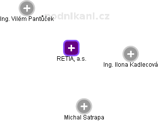 RETIA, a.s. - obrázek vizuálního zobrazení vztahů obchodního rejstříku