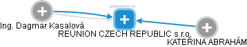 REUNION CZECH REPUBLIC s.r.o. - obrázek vizuálního zobrazení vztahů obchodního rejstříku