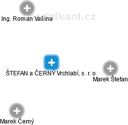 ŠTEFAN a ČERNÝ Vrchlabí, s. r. o. - obrázek vizuálního zobrazení vztahů obchodního rejstříku