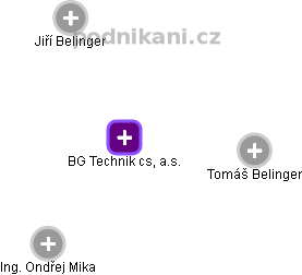 BG Technik cs, a.s. - obrázek vizuálního zobrazení vztahů obchodního rejstříku