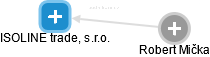 ISOLINE trade, s.r.o. - obrázek vizuálního zobrazení vztahů obchodního rejstříku