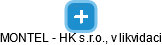 MONTEL - HK s.r.o., v likvidaci - obrázek vizuálního zobrazení vztahů obchodního rejstříku