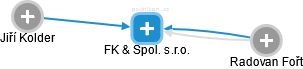 FK & Spol. s.r.o. - obrázek vizuálního zobrazení vztahů obchodního rejstříku