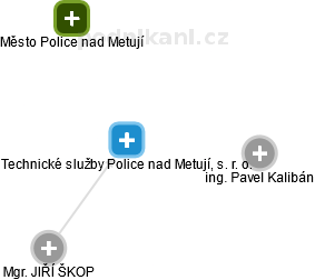 Technické služby Police nad Metují, s. r. o. - obrázek vizuálního zobrazení vztahů obchodního rejstříku