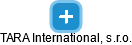 TARA International, s.r.o. - obrázek vizuálního zobrazení vztahů obchodního rejstříku