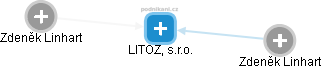 LITOZ, s.r.o. - obrázek vizuálního zobrazení vztahů obchodního rejstříku