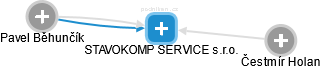 STAVOKOMP SERVICE s.r.o. - obrázek vizuálního zobrazení vztahů obchodního rejstříku