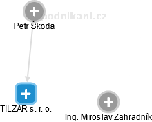 TILZAR s. r. o. - obrázek vizuálního zobrazení vztahů obchodního rejstříku