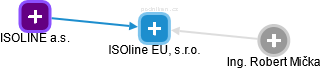 ISOline EU, s.r.o. - obrázek vizuálního zobrazení vztahů obchodního rejstříku