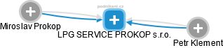 LPG SERVICE PROKOP s.r.o. - obrázek vizuálního zobrazení vztahů obchodního rejstříku