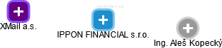 IPPON FINANCIAL s.r.o. - obrázek vizuálního zobrazení vztahů obchodního rejstříku
