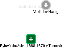 Bytové družstvo 1668-1670 v Turnově - obrázek vizuálního zobrazení vztahů obchodního rejstříku