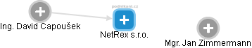 NetRex s.r.o. - obrázek vizuálního zobrazení vztahů obchodního rejstříku