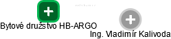 Bytové družstvo HB-ARGO - obrázek vizuálního zobrazení vztahů obchodního rejstříku