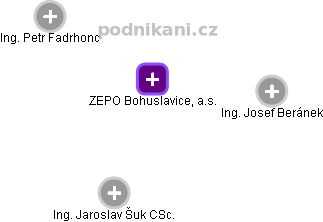 ZEPO Bohuslavice, a.s. - obrázek vizuálního zobrazení vztahů obchodního rejstříku