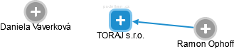 TORAJ s.r.o. - obrázek vizuálního zobrazení vztahů obchodního rejstříku