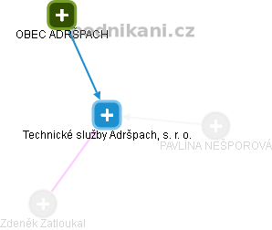 Technické služby Adršpach, s. r. o. - obrázek vizuálního zobrazení vztahů obchodního rejstříku