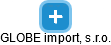GLOBE import, s.r.o. - obrázek vizuálního zobrazení vztahů obchodního rejstříku