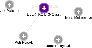 ELEKTRO BRNO a.s. - obrázek vizuálního zobrazení vztahů obchodního rejstříku
