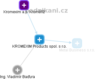 KROMEXIM Products spol. s r.o. - obrázek vizuálního zobrazení vztahů obchodního rejstříku