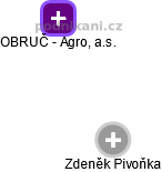 OBRUČ - Agro, a.s. - obrázek vizuálního zobrazení vztahů obchodního rejstříku