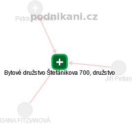 Bytové družstvo Štefánikova 700, družstvo - obrázek vizuálního zobrazení vztahů obchodního rejstříku