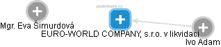 EURO-WORLD COMPANY, s.r.o. v likvidaci - obrázek vizuálního zobrazení vztahů obchodního rejstříku