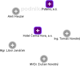 Hotel Černá Hora, a.s. - obrázek vizuálního zobrazení vztahů obchodního rejstříku