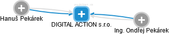 DIGITAL ACTION s.r.o. - obrázek vizuálního zobrazení vztahů obchodního rejstříku