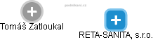 RETA-SANITA, s.r.o. - obrázek vizuálního zobrazení vztahů obchodního rejstříku