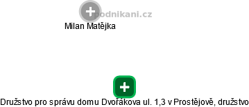 Družstvo pro správu domu Dvořákova ul. 1,3 v Prostějově, družstvo - obrázek vizuálního zobrazení vztahů obchodního rejstříku
