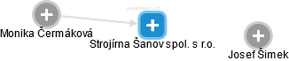 Strojírna Šanov spol. s r.o. - obrázek vizuálního zobrazení vztahů obchodního rejstříku