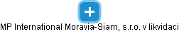 MP International Moravia-Siam, s.r.o. v likvidaci - obrázek vizuálního zobrazení vztahů obchodního rejstříku