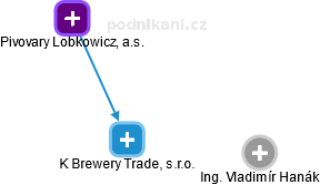 K Brewery Trade, s.r.o. - obrázek vizuálního zobrazení vztahů obchodního rejstříku