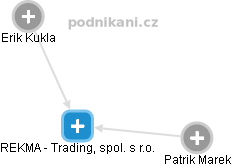REKMA - Trading, spol. s r.o. - obrázek vizuálního zobrazení vztahů obchodního rejstříku