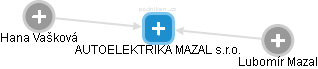 AUTOELEKTRIKA MAZAL s.r.o. - obrázek vizuálního zobrazení vztahů obchodního rejstříku