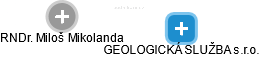 GEOLOGICKÁ SLUŽBA s.r.o. - obrázek vizuálního zobrazení vztahů obchodního rejstříku