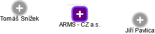 ARMS - CZ a.s. - obrázek vizuálního zobrazení vztahů obchodního rejstříku