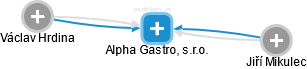 Alpha Gastro, s.r.o. - obrázek vizuálního zobrazení vztahů obchodního rejstříku