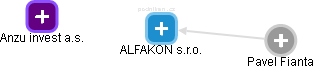 ALFAKON s.r.o. - obrázek vizuálního zobrazení vztahů obchodního rejstříku