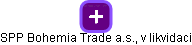 SPP Bohemia Trade a.s., v likvidaci - obrázek vizuálního zobrazení vztahů obchodního rejstříku