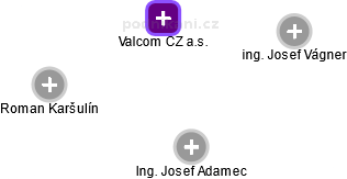 Valcom CZ a.s. - obrázek vizuálního zobrazení vztahů obchodního rejstříku